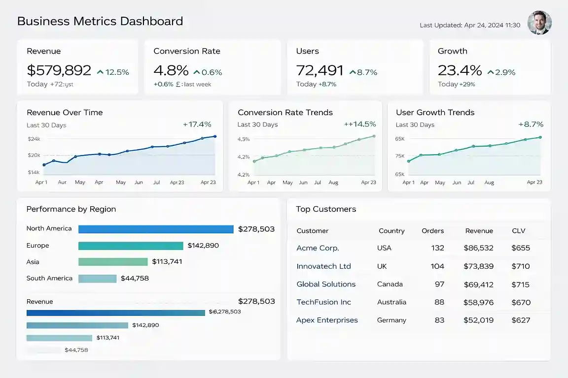 Manufacturing operations dashboard built by a Birmingham, England Looker Studio consultant — production KPIs for West Midlands companies