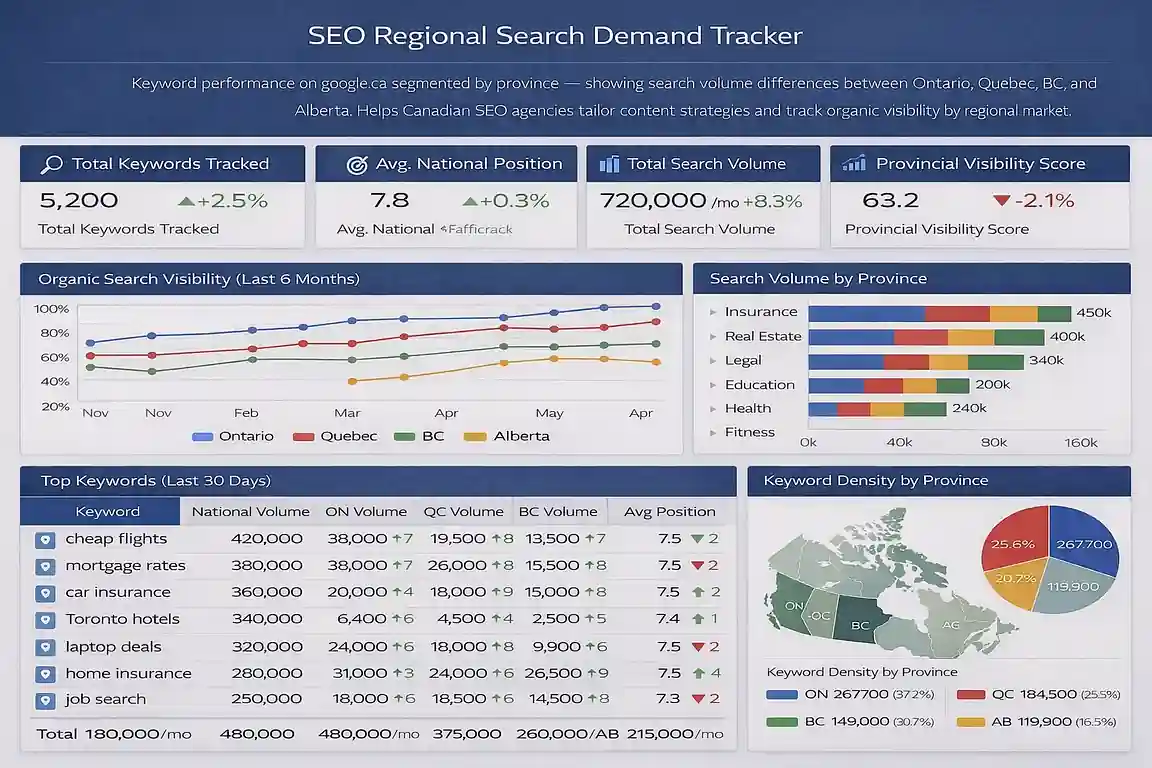 Provincial search demand tracker dashboard built by a Canadian SEO consultant